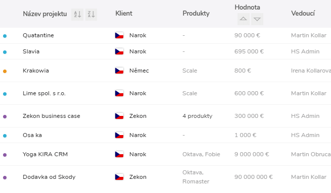Seznam projektů