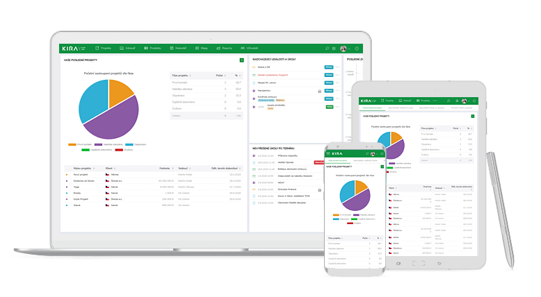 Optimalizované zobrazení pro všechna zařízení