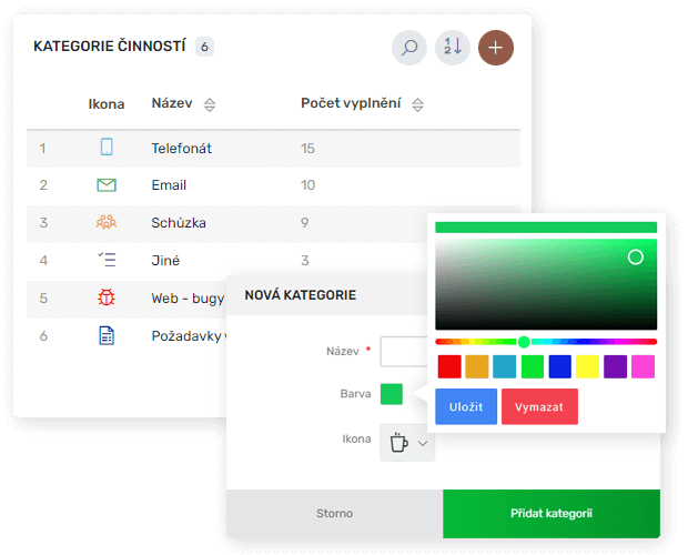 Kategorie činností